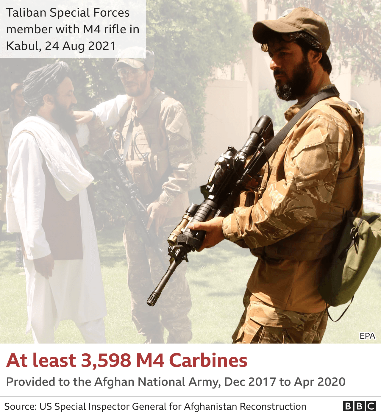 Graphic showing Taliban special forces with M4 carbine