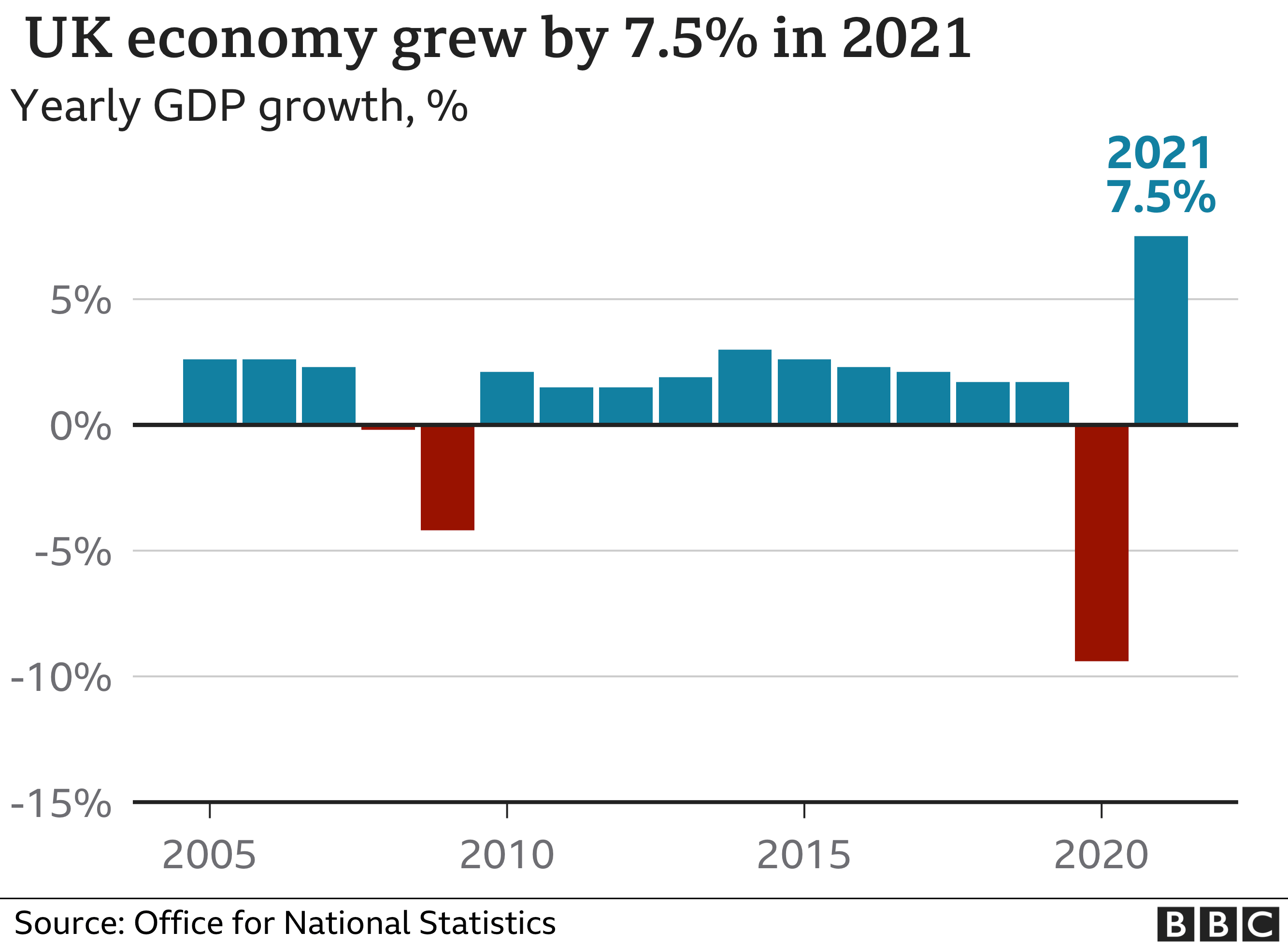 GDP graph